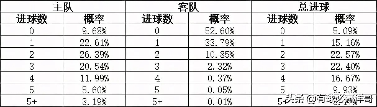 今日足球胜负分析预测-第3张图片-www.211178.com_果博福布斯